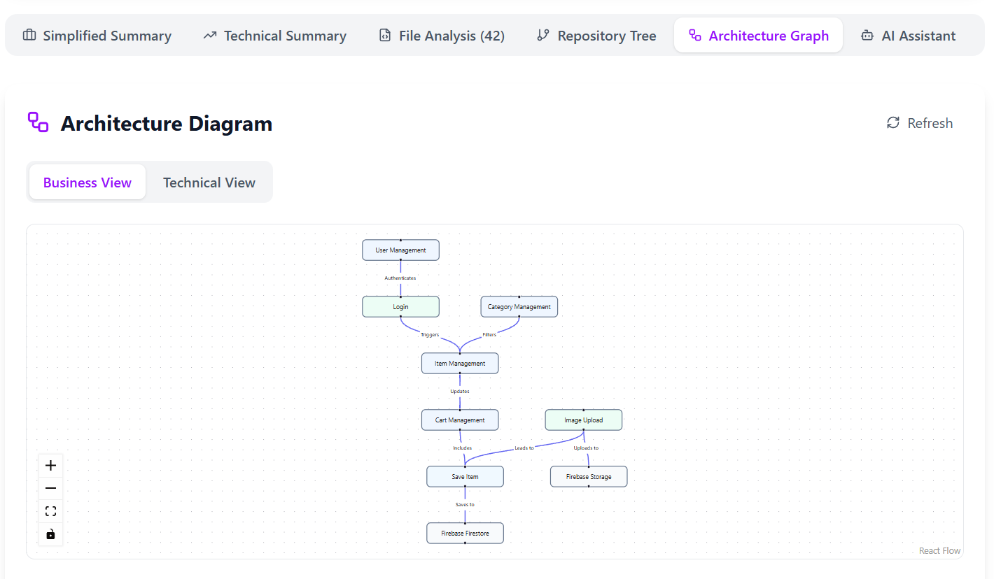 Diagrammes